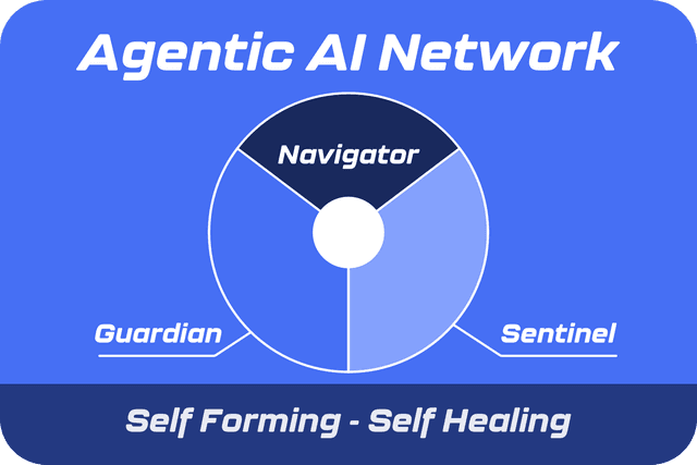 HyperSpace Agentic AI