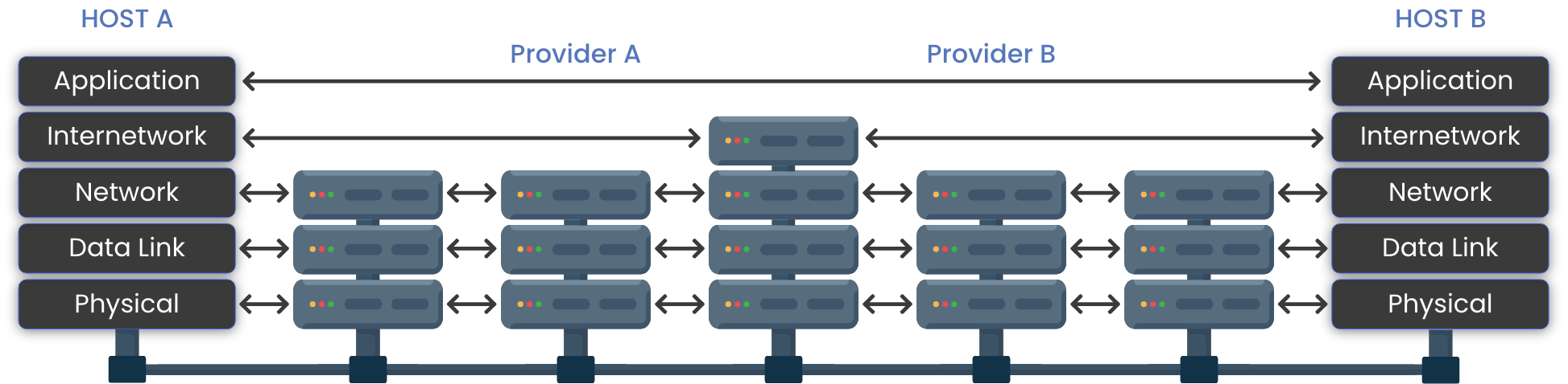 Network Diagram