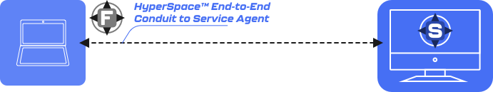 Peer-to-Peer Connection